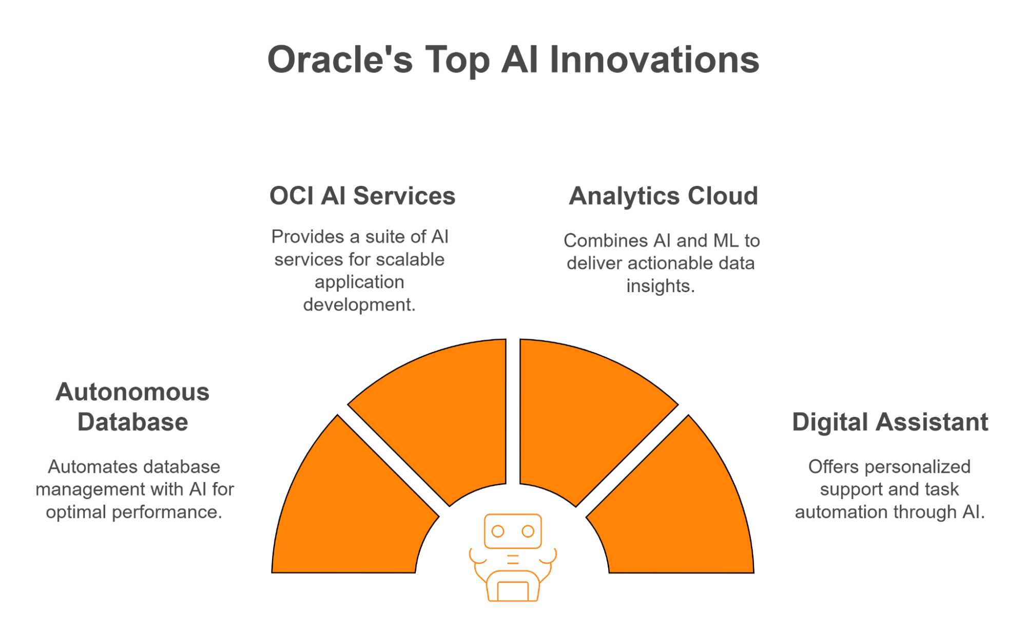 Oracle´s Top AI Innovations