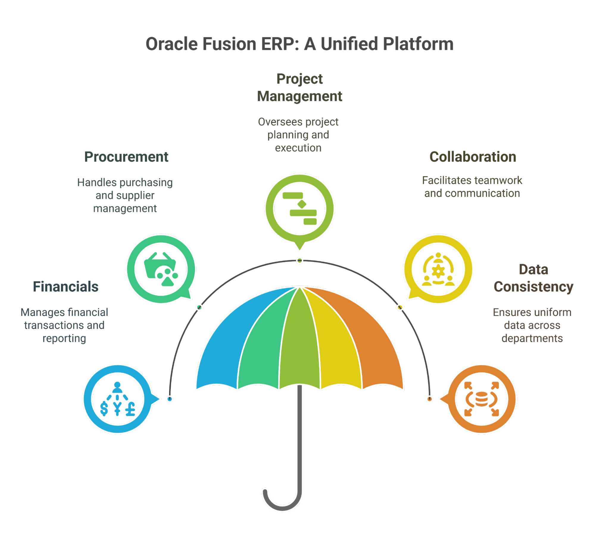 Unified ERP for Seamless Operations