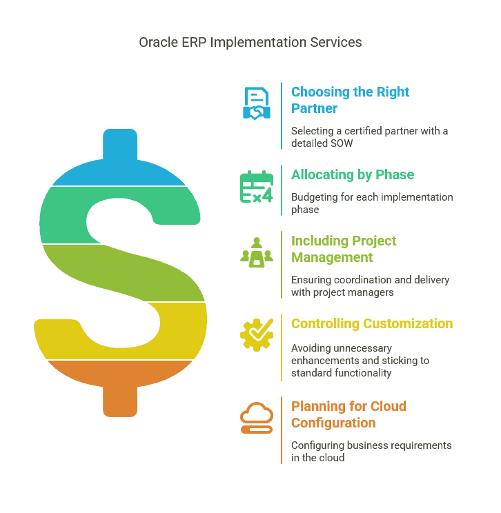 oracle erp cost